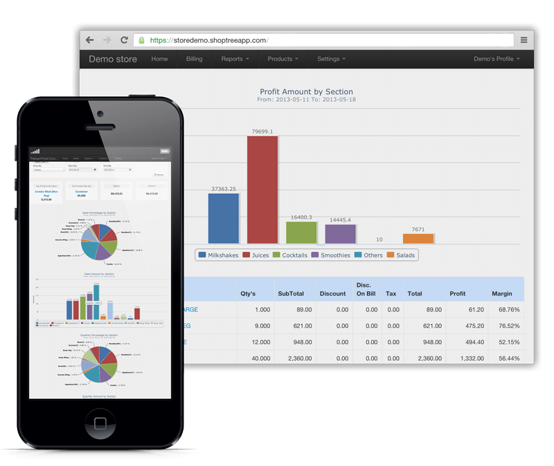 Advanced Reports & Analytics