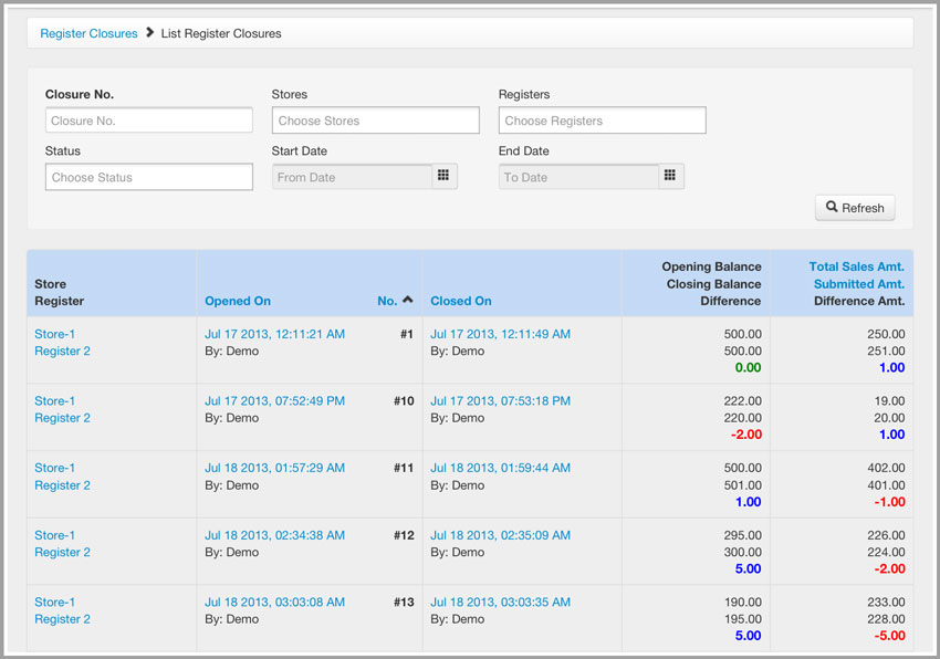 Register Closures Reports