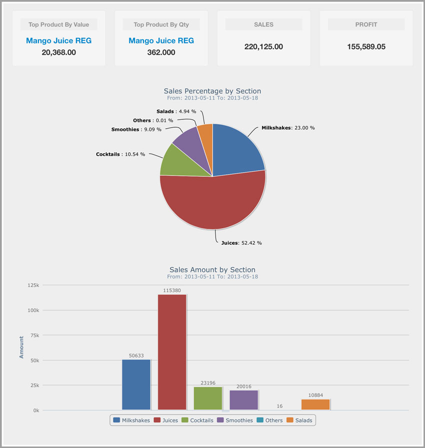 Product Reports